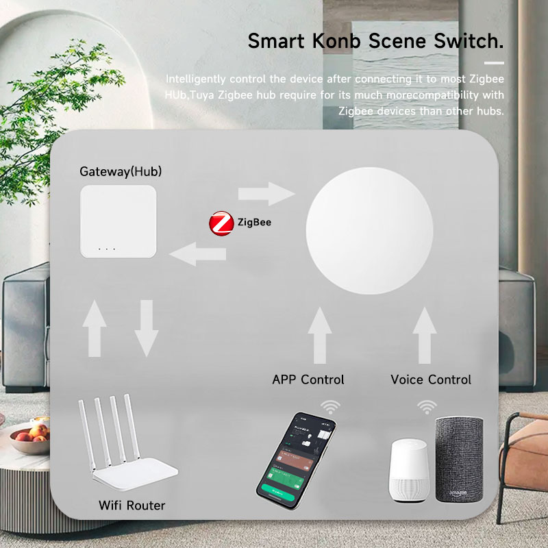 Умная беспроводная кнопка-пере – обзор и цена Smart Home Zigbee