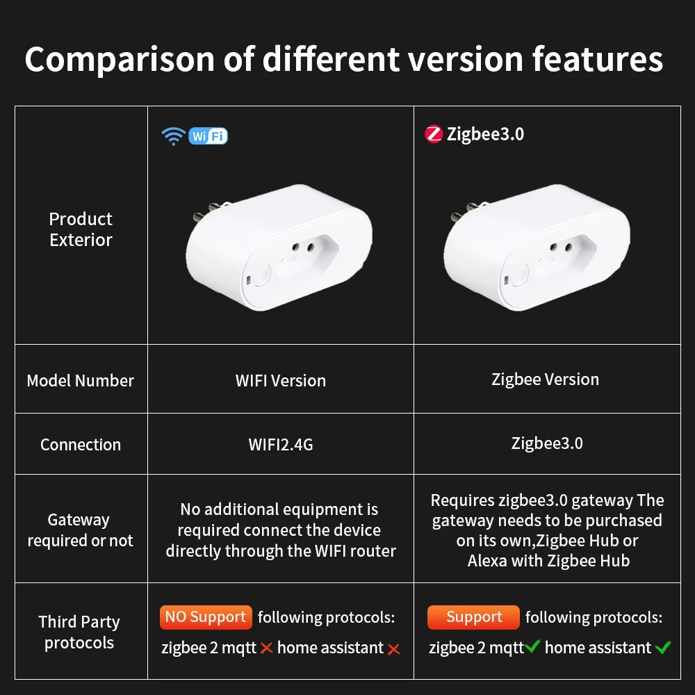 Умная розетка UNKAS с поддержк – обзор и цена Smart Home Or Smart Home