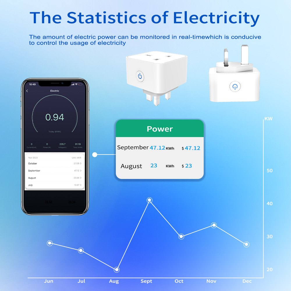 Умная розетка Tuya 16А/20А с W – обзор и цена Smart Home Or Smart Home