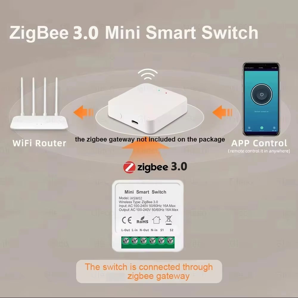 Умный Wi-Fi выключатель Tuya M – обзор и цена Smart Home Zigbee