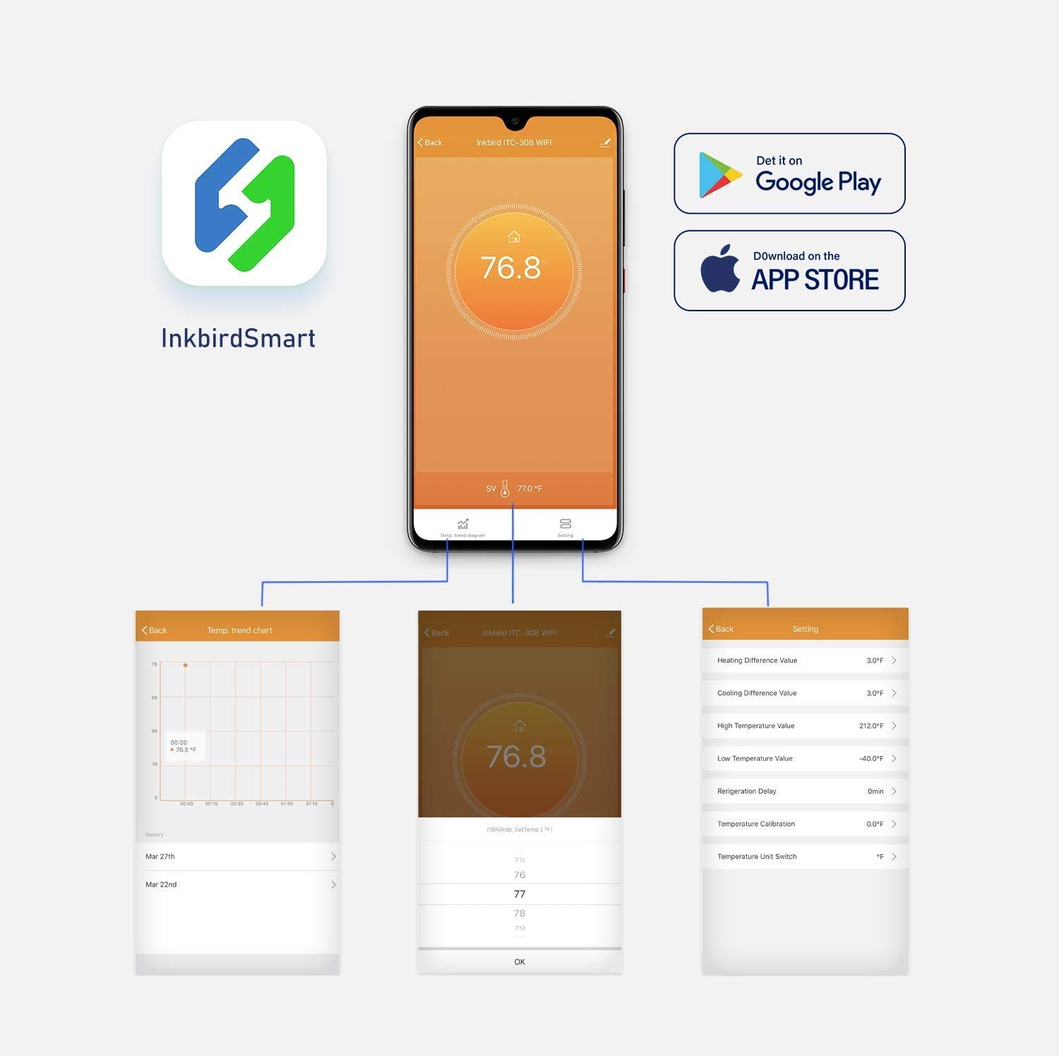 Электронный регулятор температ – обзор и цена Smart Home Thermostat