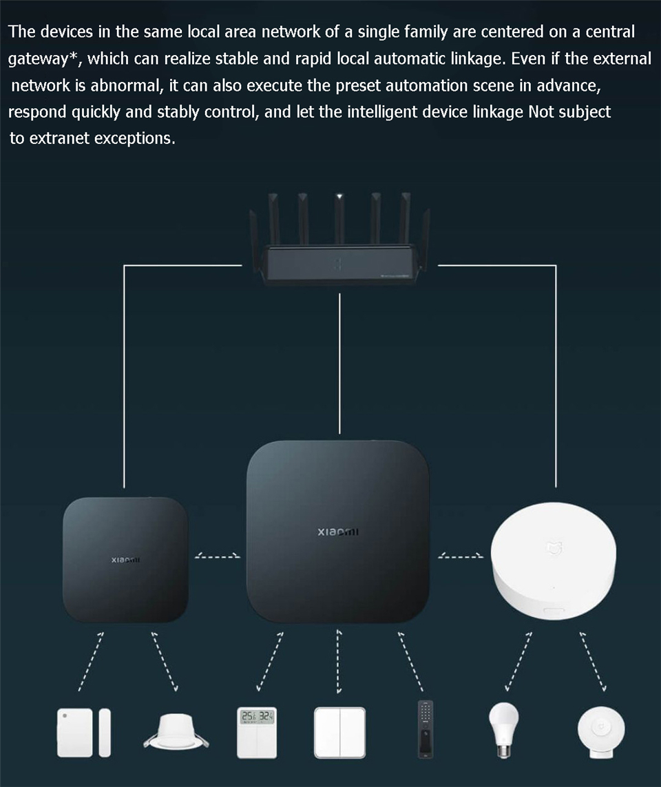 Центральный умный шлюз Xiaomi  – обзор и цена Smart Home Xiaomi Hub