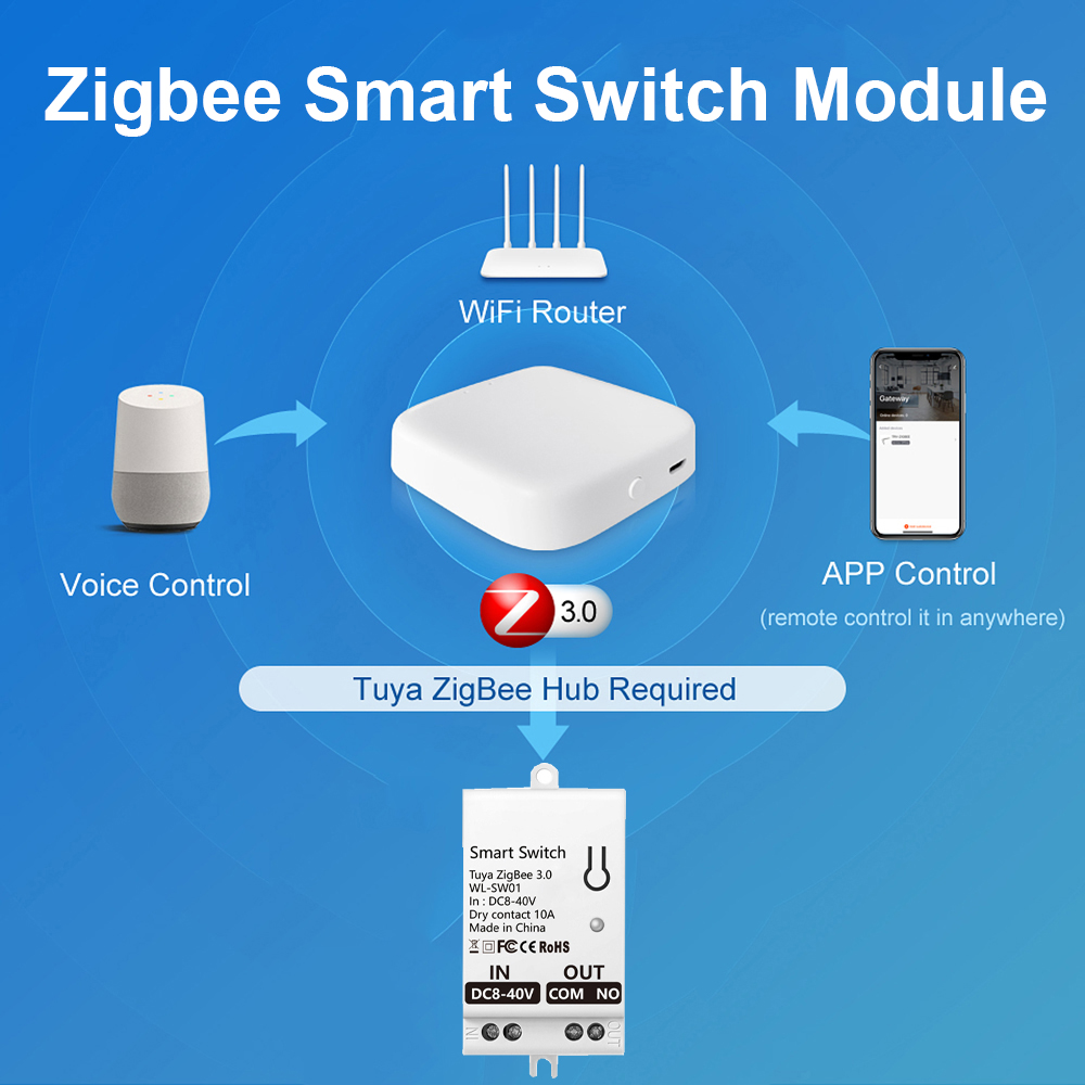 Модуль умного выключателя Tuya – обзор и цена Smart Home Zigbee