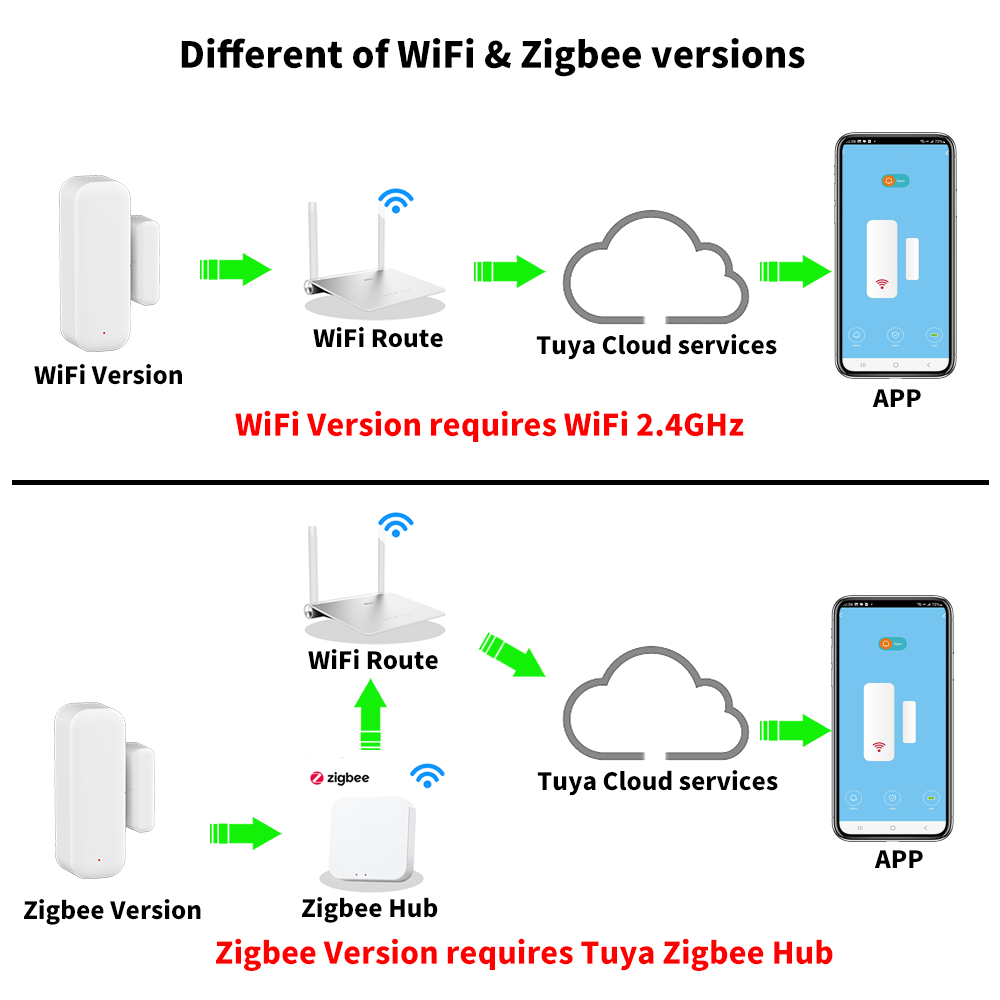 Датчик двери и окна Tuya Wi-Fi – обзор и цена Smart Home Or Smart Home