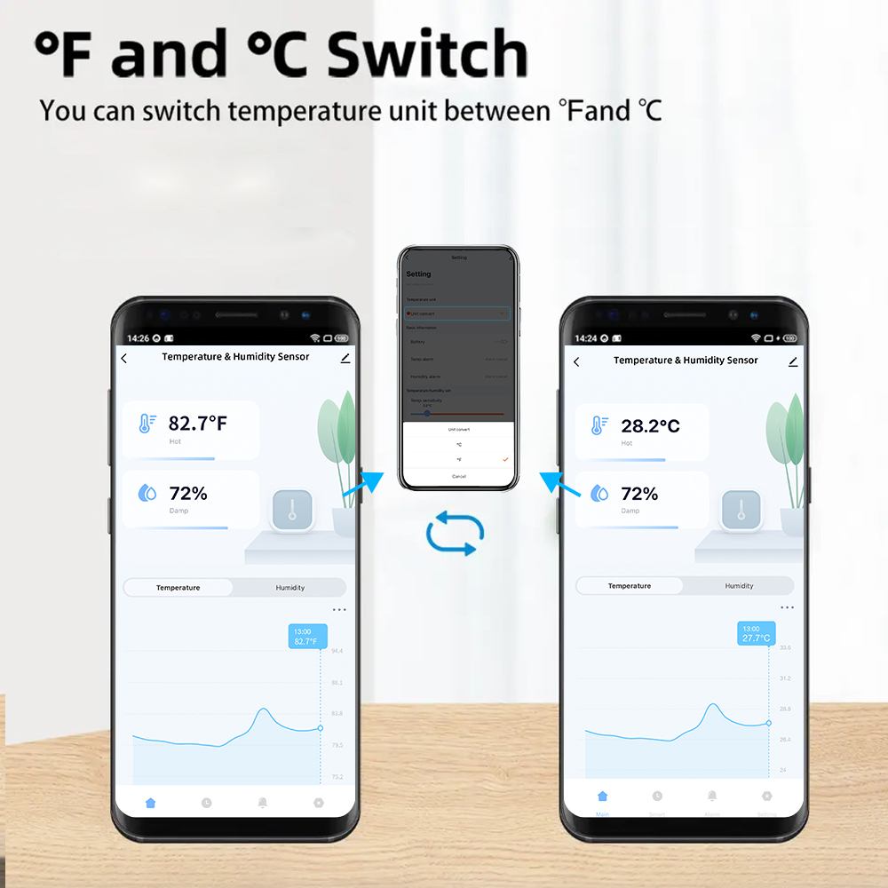 Водонепроницаемые датчики темп – обзор и цена Smart Home Setup
